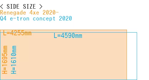 #Renegade 4xe 2020- + Q4 e-tron concept 2020